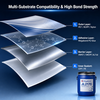 Adhésif polyuréthane bicomposant à base de solvant pour la lamination à sec de PET, BOPP, CPP, PE, Nylon, VMCPP, VMPET et feuille d'aluminium