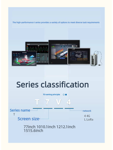 Passerelle d'inférence en temps réel pour l'<span class=keywords><strong>Internet</strong></span> des objets Toprie avec écran tactile couleur LCD - Product Image 6