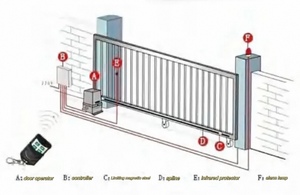 Dễ dàng cài đặt hoàn chỉnh Kit nhanh chóng thiết lập theo dõi cổng điều hành truy cập Cổng điều khiển cho nhà để xe - Product Image 5