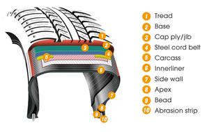 Pneus de voiture 235/75R15 205/65R15 215/55/17 pour terrains boueux, haute qualité, plusieurs tailles, prix abordable - Product Image 5