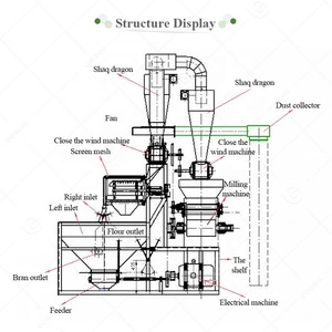 Moulin <span class=keywords><strong>à</strong></span> <span class=keywords><strong>grain</strong></span> de manioc 2 tonnes par heure par jour Spin Flash Dryer 30 Moulin <span class=keywords><strong>à</strong></span> farine de <span class=keywords><strong>maïs</strong></span> pour machine <span class=keywords><strong>à</strong></span> Karachi - Product Image 3