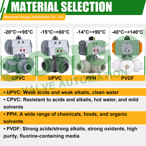 Válvula de Bola Neumática de 3 Vías DN50 Tipo T, Resistente a la Corrosión, de UPVC, CPVC, PPH, PVDF, Plástico, con Doble Control Neumático - Product Image 2
