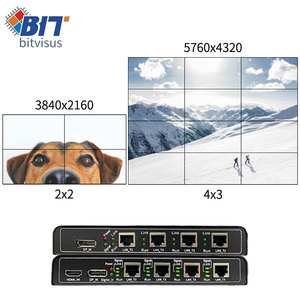 ตัวขยายจอภาพหลายจอ 1 เข้า 4 ออก รองรับความละเอียด 4K60 สำหรับศูนย์ควบคุมการสั่งการ โปรเซสเซอร์ฟิวชั่น รองรับการจัดเรียงภาพแบบ 2x2 1x4 4x1 พร้อมฟังก์ชัน Pixel Mapping - Product Image 4