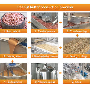 MY Machine de fabrication de pâte d'arachide et de noix de cajou Ligne de production de beurre de karité de 500kg pour <span class=keywords><strong>plan</strong></span> de fabrication - Product Image 2
