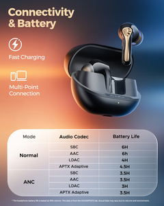 หูฟังไร้สาย SoundPEATS Air5 Pro+ แบบ In-Ear รองรับ Hi-Res และ LDAC พร้อมระบบตัดเสียงรบกวนแบบไฮบริด ANC และ ENC 6 ไมค์ AI สำหรับการสนทนา - Product Image 5