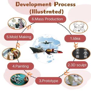 <span class=keywords><strong>Cendrier</strong></span> en résine personnalisé en forme de chat de dessin animé, faible MOQ, artisanat de résine, <span class=keywords><strong>cendrier</strong></span> jouet, cadeaux ODM de style IP pour les magasins culturels et créatifs - Product Image 3