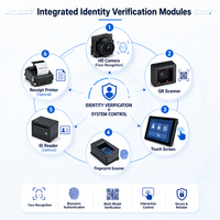 Quiosco de Registro de Visitantes, Escáner de Pasaportes, Verificación de Identidad, Terminal de Autoregistro, Solución de Gestión de Visitantes