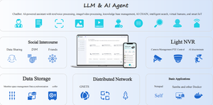 5-Bay Sophon BM1688 8-Kern ARM <span class=keywords><strong>Cortex</strong></span> A53 1,6GHz AI NAS-Server mit 32GB EMMC 2x256GB NVMe Gen4 SSDs USB-Schnittstelle Lagernd - Product Image 5