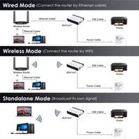 Wavlink WL-NU516U1 Server di Stampa USB Wireless N300 con Due Porte Ethernet