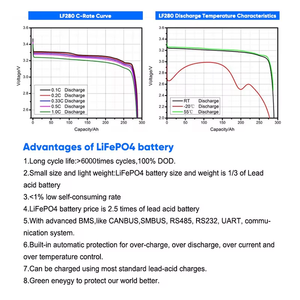 แบตเตอรี่ลิเธียมไอออน Lifopo4แบบชาร์จไฟได้3.2โวลต์3.2โวลต์230ah 280แอมป์เซลล์แบตเตอรี่ลิเธียมรอนฟอสเฟต Lifepo4แบตเตอรี่ - Product Image 6