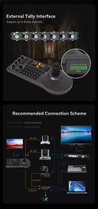 ชุดกล้อง 3x MC630 + MKB20 PTZ ความละเอียด 4K60fps ระบบติดตาม AI สำหรับการถ่ายทอดสด รองรับ PoE HDMI/SDI/<span class=keywords><strong>NDI</strong></span>/USB ซูมออปติคอล 30 เท่า - Product Image 6