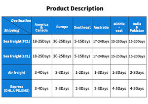 Dhl Deur-Tot-Deur Snelle Logistieke Service Lcl + Express Vrachtvervoer Zeelucht Expediteur Fba Expediteur China Gb Uk Verzekering - Product Image 4