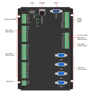 ตัวควบคุมการเคลื่อนที่แบบหลายภารกิจ ZMOTION ZMC304 4 แกน รองรับ EtherCAT สำหรับมอเตอร์อเนกประสงค์/เซอร์โว สำหรับงานยานยนต์และกรอบหน้าจอ - Product Image 3