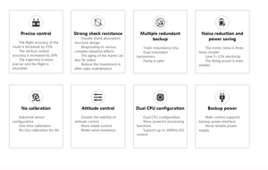 Contrôleur de vol JIYI <span class=keywords><strong>K</strong></span>++ Pro hautement intégré à double processeur pour drone de pulvérisation agricole <span class=keywords><strong>2</strong></span>-12S, 8CH, vitesse verticale maximale de 6 m/s - Product Image 5