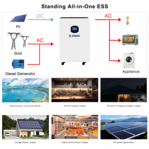 Inversor Híbrido de <span class=keywords><strong>6kW</strong></span> 10.24kWh 200Ah al por Mayor con Batería, Monitoreo por WiFi y APP, Compatible con RS485, Growatt, Solis, CE, UL - Product Image 3