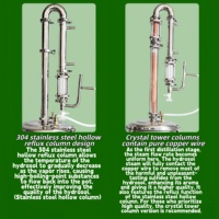 Distillateur électrique automatique de qualité alimentaire pour eau florale, en acier inoxydable 304, pour la fabrication d'hydrolat de fleurs comestibles