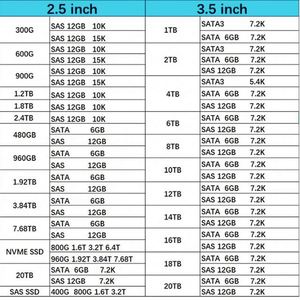 สินค้าใหม่ในสต็อก Hxx 3.84TB 3.5 นิ้ว DS SATA-6G LPC SSD P23491-B21 สำหรับแอปพลิเคชันเซิร์ฟเวอร์ - Product Image 6