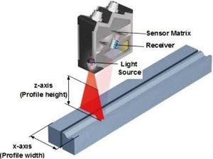 Elite công suất cao đồng phục dòng <span class=keywords><strong>Laser</strong></span> 640nm 500mW <span class=keywords><strong>800mW</strong></span> 1 Wát Red mô-đun <span class=keywords><strong>laser</strong></span> độ chính xác cao - Product Image 3