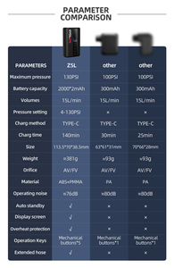 CYCLAMI 130 PSI Nouvelle mini-pompe à vélo avec affichage numérique, gonflage sans fil, légère, portable, <span class=keywords><strong>gonfleur</strong></span> <span class=keywords><strong>rapide</strong></span> pour vélo - Product Image 3