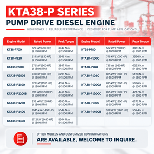 Motor Diésel Cummins KTA38-P1080 de Alta Potencia para Bombas, 805kW 1080hp 1500rpm 38L <span class=keywords><strong>V12</strong></span>, para Sistemas de Bombeo de Emergencia - Product Image 6