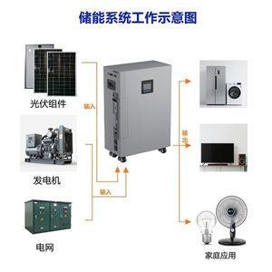 Portable Power Station 10KWh LiFePO4 <b>Battery</b> 5KW Pure Sine Wave Inverter Solar Charging Home <b>Backup</b> Power - Product Image 2
