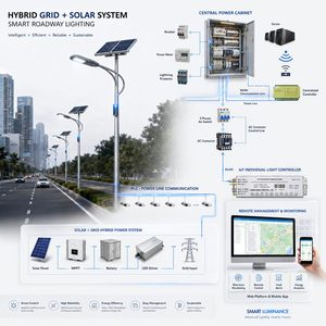 Plateforme d'éclairage public solaire LED intelligent IoT pour réseau <span class=keywords><strong>hybride</strong></span> avec SOC, enregistrements de coupures, alertes de panne et gestion des actifs GPS via passerelle - Product Image 4
