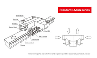 Rail de guidage linéaire haute rigidité série LMGQ SIMKAWA, chariot de guidage linéaire robuste pour portique industriel