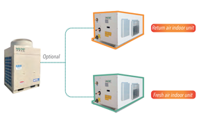 Hava kontrol ünitesi doğrudan genişleme bobin ticari AHU DX bobini - Product Image 3