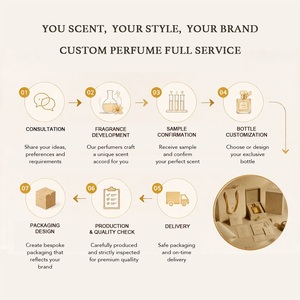 Parfum en marque blanche avec fragrance personnalisée florale, citrique, musquée ou mélange unique, Eau de Parfum, à base d'huile - Product Image 2