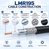 Câble coaxial RF SMA mâle vers SMA mâle LMR195, faible VSWR 50 Ohm, faible perte, Jumper Pigtail noir 100cm pour antenne