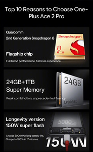 สมาร์ทโฟน OnePlus 2 Pro 5G ของแท้ 100% ชิปประมวลผล Snapdragon 8+ Gen 2 หน้าจอ AMOLED 6.7 นิ้ว / ชาร์จเร็ว 150W Supervooc / กล้องหลัง 50MP รองรับซิมคู่ - Product Image 2