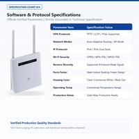 Router Wireless 4G LTE Cat6 AC1200 Dual Band WiFi CPE Gateway Grosir dengan 4 Port Gigabit, Daya Tipe-C, untuk Penggunaan Kantor