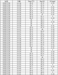 <span class=keywords><strong>2026</strong></span> Popüler O3 Gaz Analizörü, Şarj Edilebilir Pil, Santigrat/Fahrenhei Tip-C Portlu O3 Sensör Ölçer, İç Mekanlar İçin Ozon Dedektörü - Product Image 5