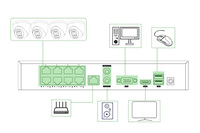 GR-RFX-M5V-K4 G.Craftsman Sistema de Cámara de Seguridad Tipo Domo de 5MP, Paquete de Kits NVR IP POE, Visión Nocturna Interior/Exterior, Precio Económico
