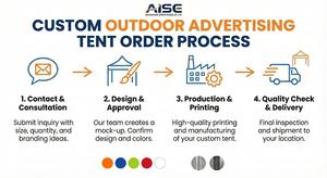 Carpa Publicitaria para Exteriores, con Logotipo Personalizado, Techo Impermeable con Protección UV50+, Instalación Instantánea para Eventos Deportivos y Ferias Comerciales - Product Image 3