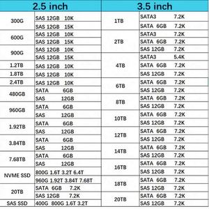 ฮาร์ดไดรฟ์ภายในขนาด 3.5 นิ้ว รุ่น 59C9Y DEXX ความจุ 20TB ความเร็ว 7200RPM แบบ SAS 12Gbps รองรับการถอดเปลี่ยนขณะใช้งาน (Hot Swap) พร้อมถาดสำหรับเซิร์ฟเวอร์ PowerEdge - Product Image 5