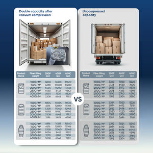 <span class=keywords><strong>Saco</strong></span> <span class=keywords><strong>de</strong></span> <span class=keywords><strong>Dormir</strong></span> Cómodo <span class=keywords><strong>de</strong></span> Poliéster para 3 Estaciones con Tecnología <span class=keywords><strong>de</strong></span> Onda Ultrasónica, para Adultos, con Escala <span class=keywords><strong>de</strong></span> Temperatura para Invierno, MOQ Bajo - Product Image 3