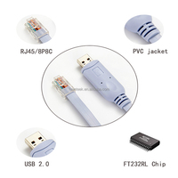 Cable USB para Consola de 6 pies, Azul, USB a RJ45, Compatible con Routers NETGEAR, Ubiquiti, LINKSYS, TP-Link, D-link, H3C