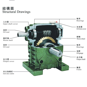 Heavy Duty WP Series <b>Worm</b> <b>Gear</b> Reducer High Efficiency Transmission Gearbox for Industrial Machinery - Product Image 3