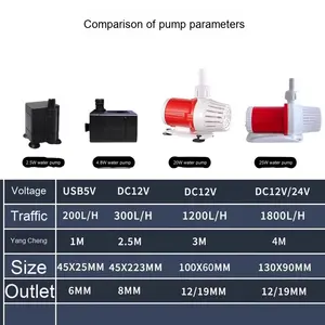 <span class=keywords><strong>Pompe</strong></span> <span class=keywords><strong>solaire</strong></span> submersible, système électrique extérieur <span class=keywords><strong>d</strong></span>'écoulement <span class=keywords><strong>d</strong></span>'eau à circulation automatique, <span class=keywords><strong>pompe</strong></span> de filtration <span class=keywords><strong>d</strong></span>'<span class=keywords><strong>étang</strong></span> à poissons DC - Product Image 3