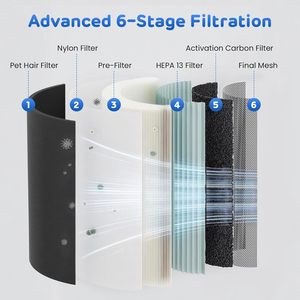 Purificador de Aire Inteligente para Mascotas con Filtro HEPA para Olores de Pelo de Gato, Alto CADR, Más Cambios de Aire, Bloqueo para Niños y Mascotas, Seguridad Antivuelco y Carga - Product Image 3
