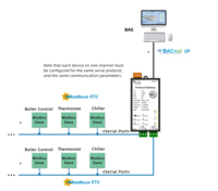 Sunfull BAC1002-MBus Medidor Modbus DLT645 a BACnet Gateway BTL con Certificación CE BAS
