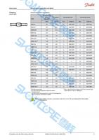 Vanne de contrôle de réfrigération Danfoss NRV6 020B1040 NRV6S 020B1010 NRV10 020B1041 NRV10S 020B1011 en laiton pour systèmes de réfrigération