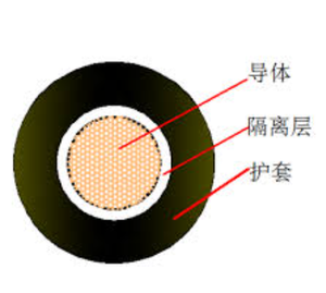 <span class=keywords><strong>Fuchang</strong></span> สายไฟ YH35mm ทนทานเกรดอุตสาหกรรมทองแดงยืดหยุ่นได้พร้อมฉนวนยาง10A 500V - Product Image 6