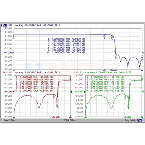 5-774Mhz filtro de paso bajo Catv LPF señal canal - Product Image 6