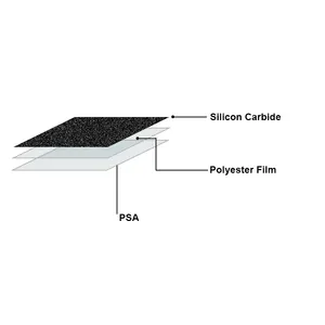 Papel de lija de carburo de silicio de 32mm, película Psa, disco abrasivo, rollo de papel de lija para reparación de automóviles, pulido de Metal