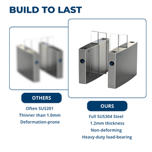 Barrière coulissante intelligente intégrée en acier inoxydable de sécurité moyenne, protection IP54, anti-collision arrière, fabriquée en Chine - Product Image 2