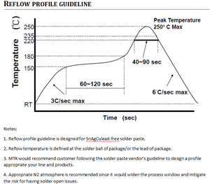 Gaintrong mt7688an 150Mbps openwrt Bộ định tuyến công nghiệp Wifi Mini PCI E mô-đun bộ định tuyến openwrt công suất cao USB mô-đun wifi - Product Image 3