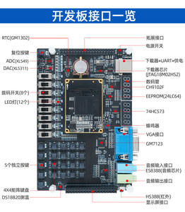 บอร์ดเรียนรู้ FPGA EDA Zero-Basic ของ Xiaomeige สำหรับใช้งานในประเทศ, Anlogic EG4S20BG256 + ACA420 Core Board, 20K LUTs, SDRAM ในตัว, W998 - Product Image 3