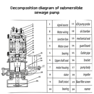 ปั๊มน้ำเสียแบบจุ่มใต้น้ำ DINGAO <span class=keywords><strong>แรง</strong></span><span class=keywords><strong>ดัน</strong></span><span class=keywords><strong>สูง</strong></span> 8-1300 ลูกบาศก์เมตร/ชั่วโมง ขนาด 6 นิ้ว พร้อมระบบตรวจสอบระยะไกลและแจ้งเตือนข้อบกพร่อง - Product Image 2